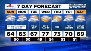 Image Example for weather forecast