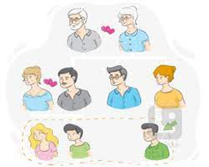 Image Example for cousin