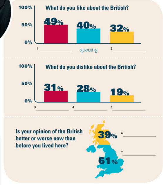 Tiếng Anh 10 Unit 1 1I. Culture 2 1