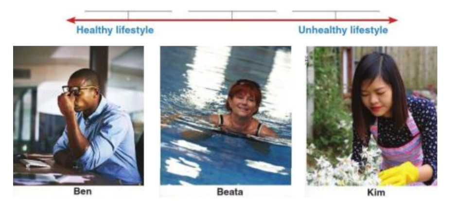 Tiếng Anh 10 Unit 10 10B 0 1