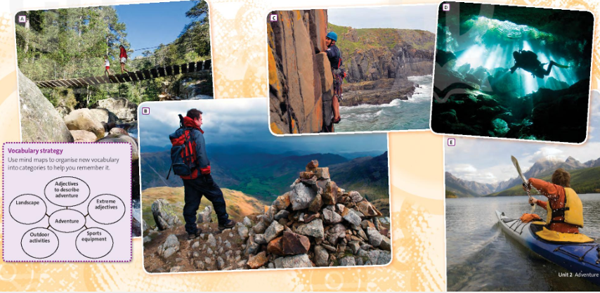 Tiếng Anh 10 Unit 2 2A. Vocabulary 0 1