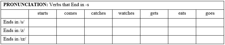 Tiếng Anh 10 Unit 2 2B 3 1