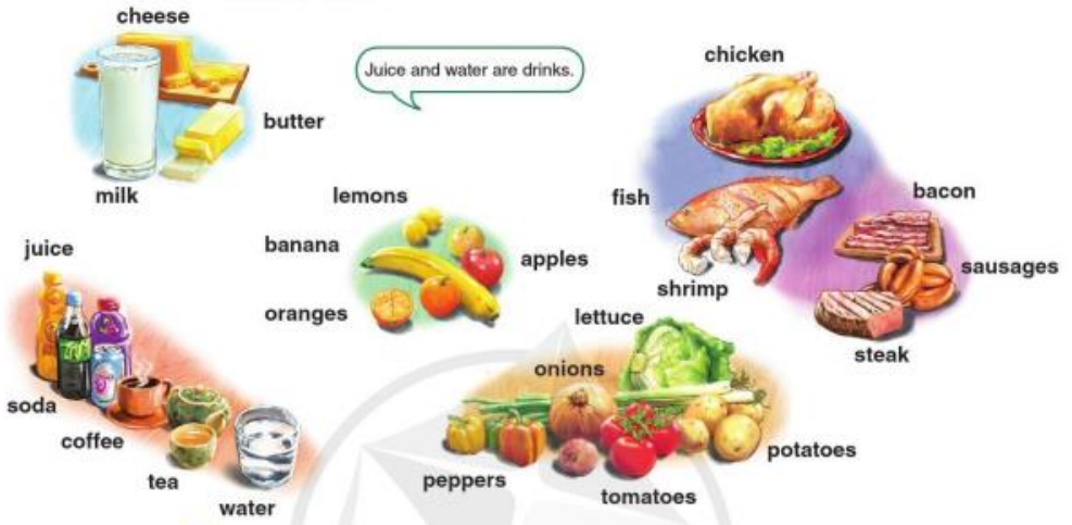 Tiếng Anh 10 Unit 4 4A 1 1