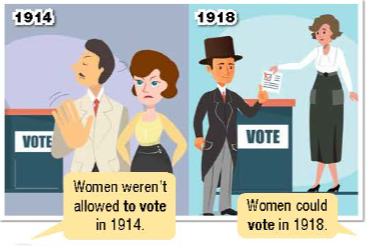 Tiếng Anh 10 Unit 5 Lesson 1 8 1