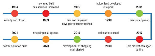 Tiếng Anh 10 Unit 6 Lesson 1 15 1