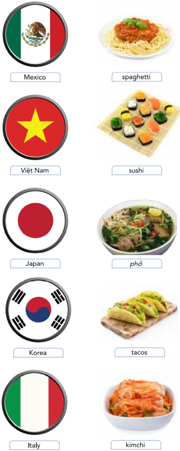 Tiếng Anh 10 Unit 7 7.8 Speaking 0 1