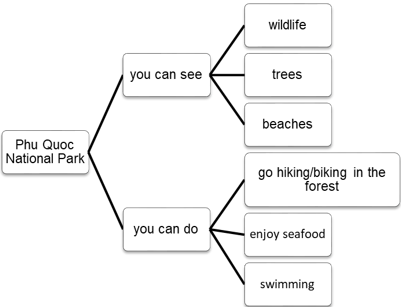Tiếng Anh 10 Unit 8 8.4 Reading 4 1
