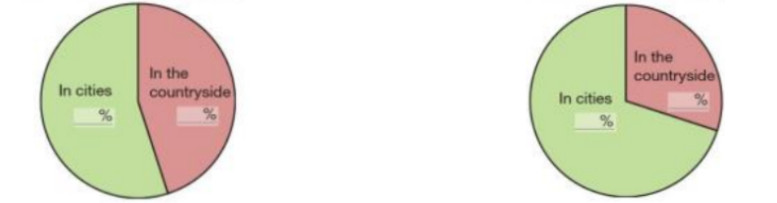 Tiếng Anh 10 Unit 8 8E 3 2