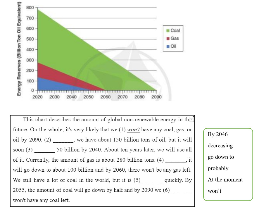 Tiếng Anh 10 Unit 8 8E 4 1