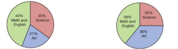 Tiếng Anh 10 Unit 8 8E 5 1