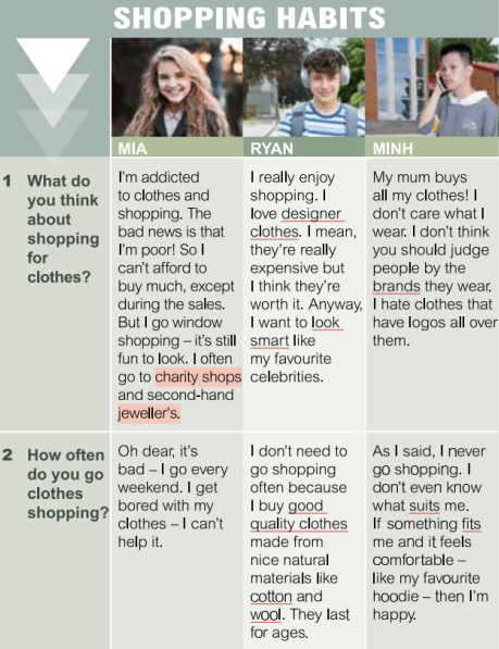 Tiếng Anh 10 Unit 9 9.1 Vocabulary 0 1