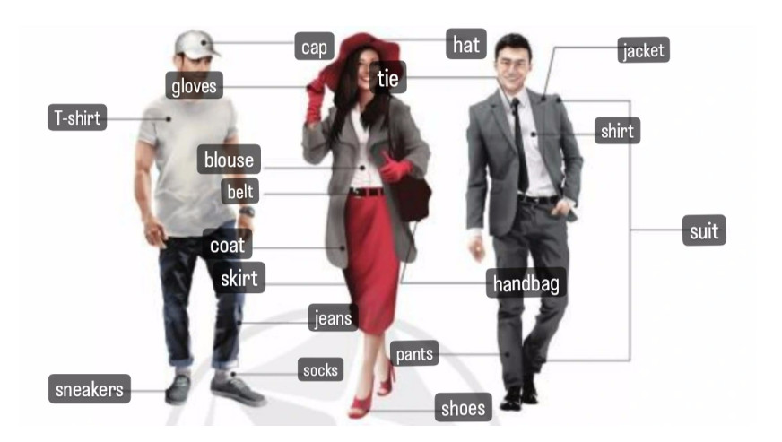 Tiếng Anh 10 Unit 9 9A 1 2