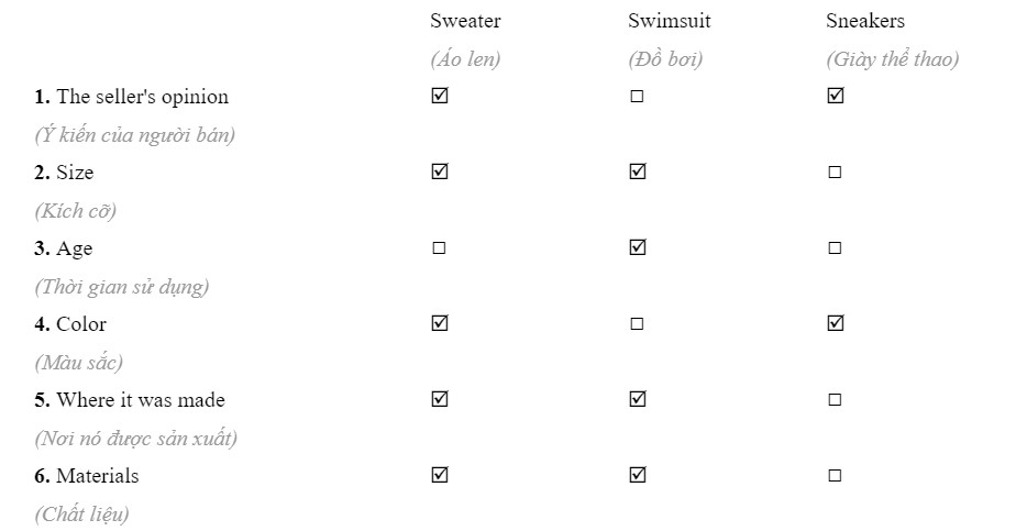 Tiếng Anh 10 Unit 9 9E 4 1