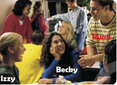 Tiếng Anh 10 Unit I IA. Vocabulary 1 1