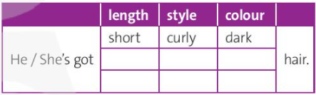 Tiếng Anh 10 Unit I IC. Vocabulary 2 1