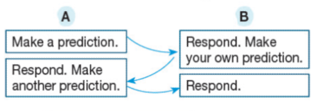 Tiếng Anh 11 Bright Unit 5 5d. Speaking 5 1