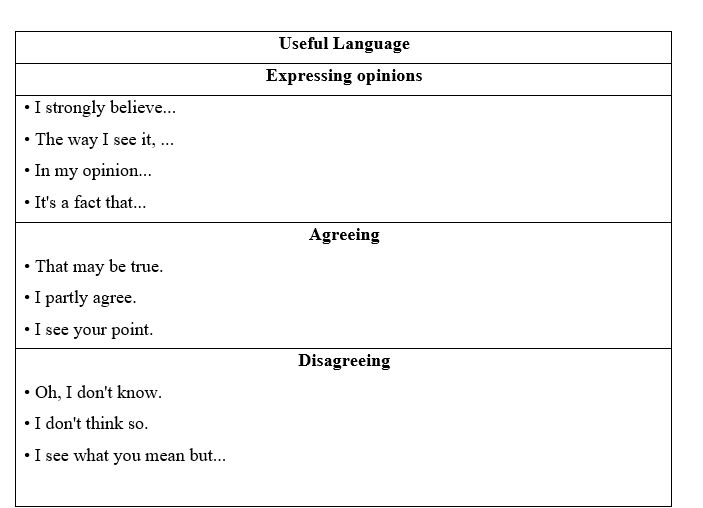 Tiếng Anh 11 Bright Unit 6 6d. Speaking 4 1