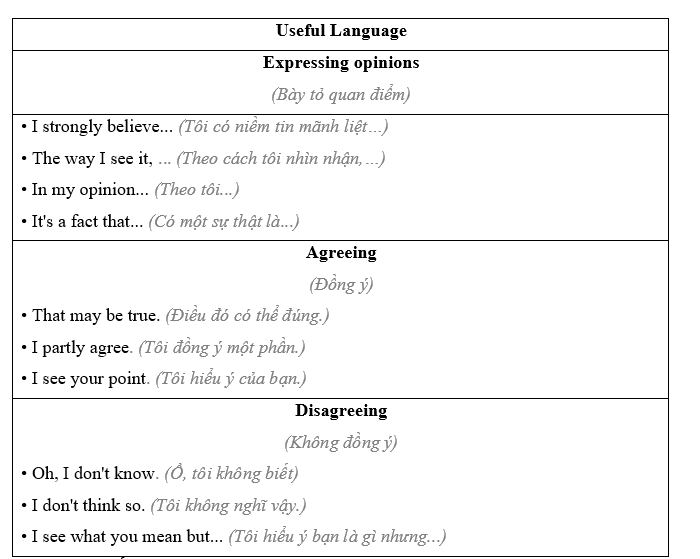 Tiếng Anh 11 Bright Unit 6 6d. Speaking 4 2