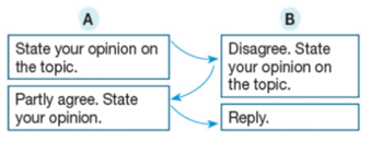 Tiếng Anh 11 Bright Unit 6 6d. Speaking 5 1