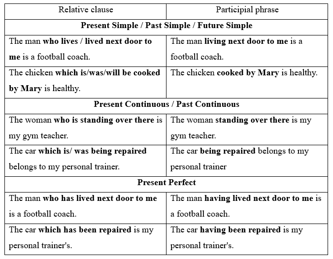Tiếng Anh 11 Bright Unit 7 7b. Grammar 0 1