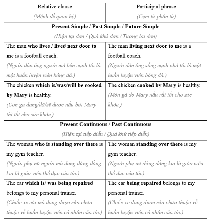 Tiếng Anh 11 Bright Unit 7 7b. Grammar 0 2