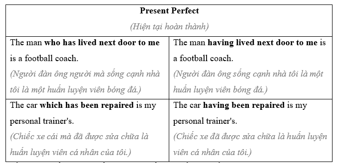 Tiếng Anh 11 Bright Unit 7 7b. Grammar 0 3