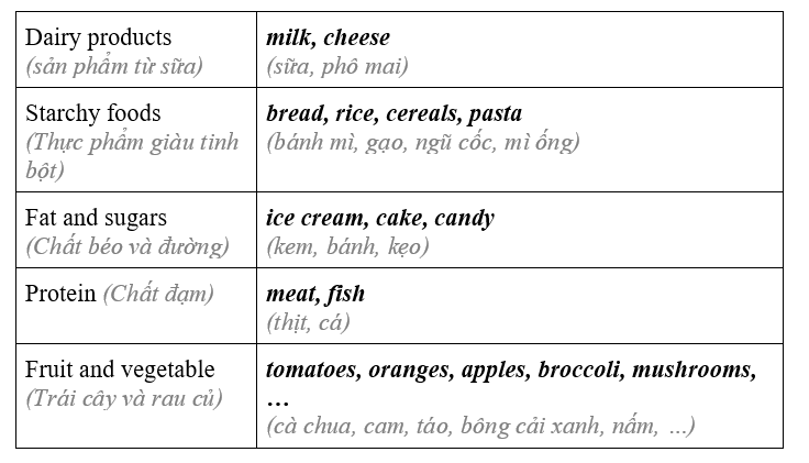 Tiếng Anh 11 CLIL 1 Science 1 2