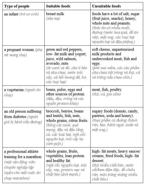 Tiếng Anh 11 CLIL 1 Science 3 1