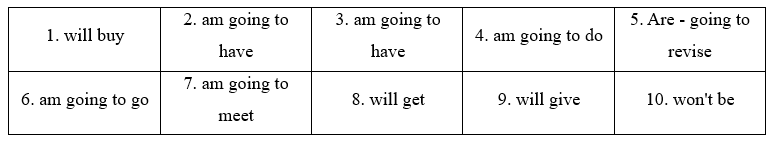 Tiếng Anh 11 Grammar Builder – Introduction 7 1