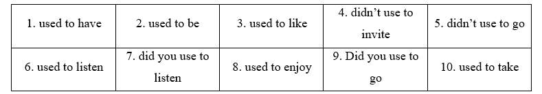 Tiếng Anh 11 Grammar Builder – Unit 1 3 2