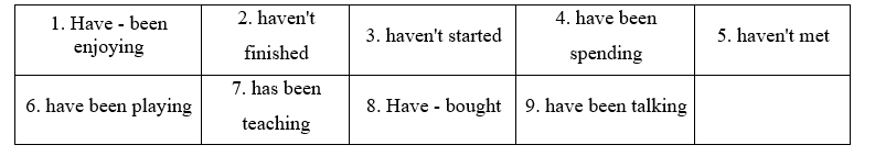 Tiếng Anh 11 Grammar Builder – Unit 2 7 1