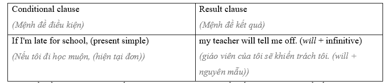 Tiếng Anh 11 Grammar Builder – Unit 3 1 2