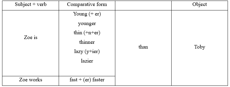 Tiếng Anh 11 Grammar Builder – Unit 4 0 1