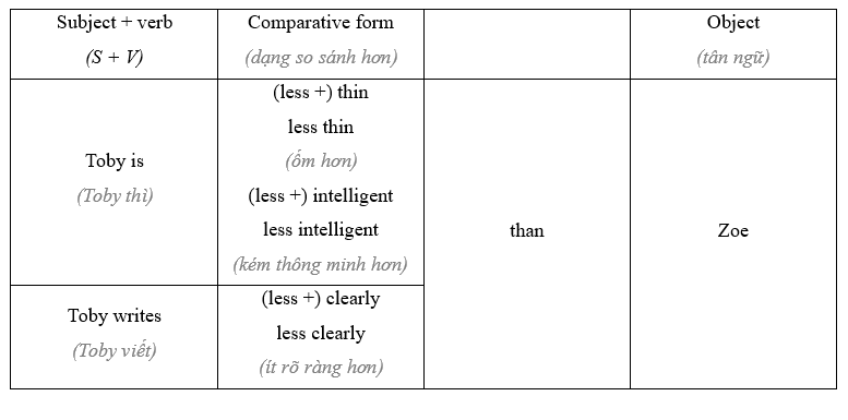 Tiếng Anh 11 Grammar Builder – Unit 4 0 12
