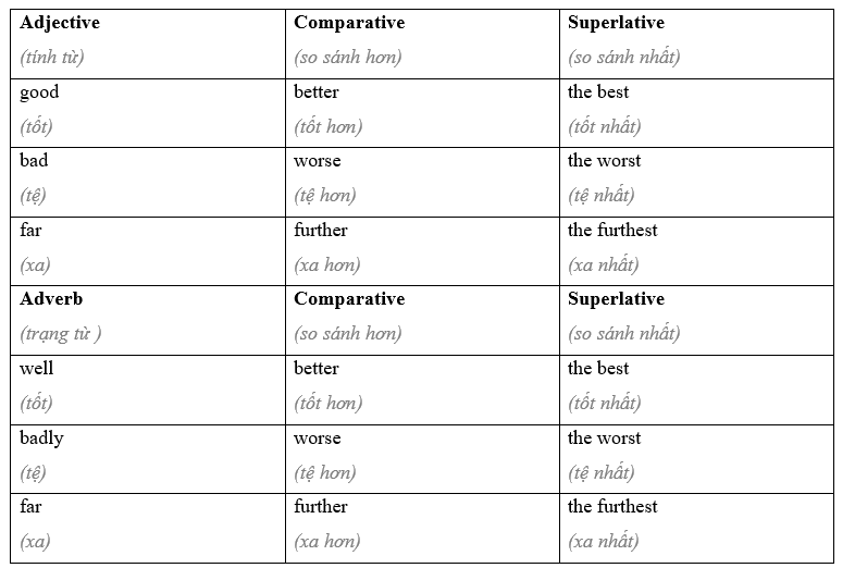 Tiếng Anh 11 Grammar Builder – Unit 4 0 14