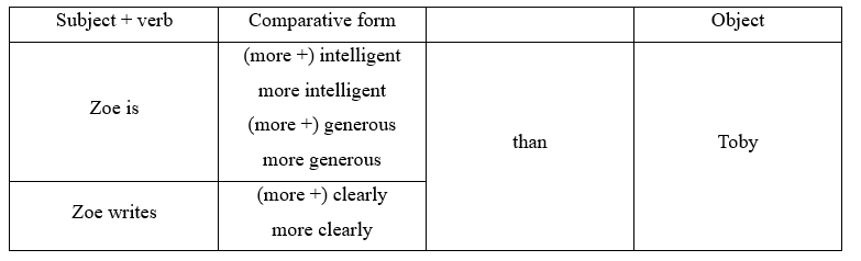 Tiếng Anh 11 Grammar Builder – Unit 4 0 3
