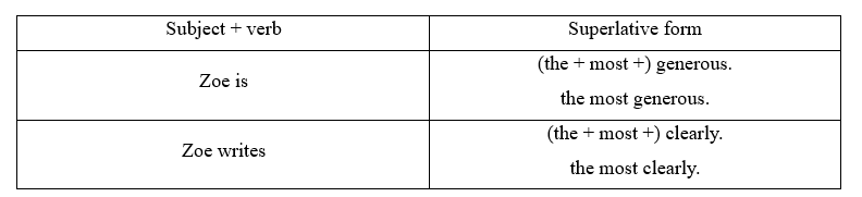 Tiếng Anh 11 Grammar Builder – Unit 4 0 4