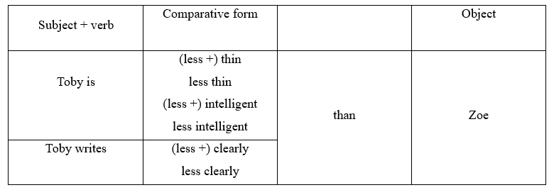 Tiếng Anh 11 Grammar Builder – Unit 4 0 5