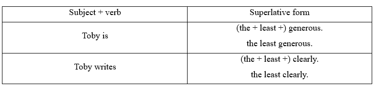 Tiếng Anh 11 Grammar Builder – Unit 4 0 6