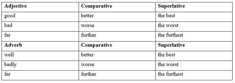 Tiếng Anh 11 Grammar Builder – Unit 4 0 7