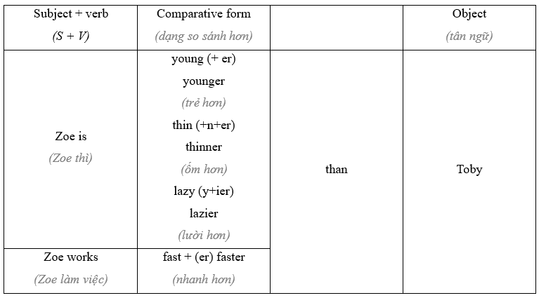 Tiếng Anh 11 Grammar Builder – Unit 4 0 8