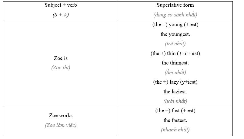 Tiếng Anh 11 Grammar Builder – Unit 4 0 9
