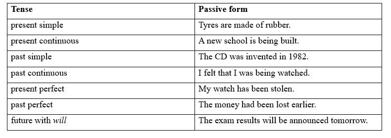 Tiếng Anh 11 Grammar Builder – Unit 7 0 1
