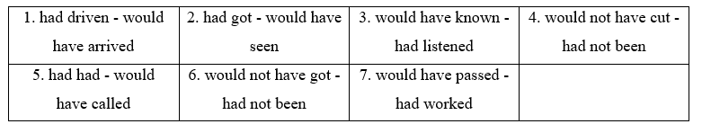 Tiếng Anh 11 Grammar Builder – Unit 8 0 1