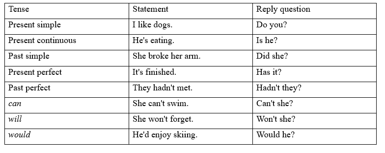 Tiếng Anh 11 Grammar Builder – Unit 8 3 1