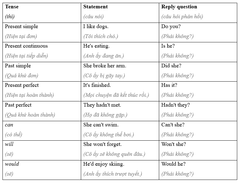 Tiếng Anh 11 Grammar Builder – Unit 8 3 2