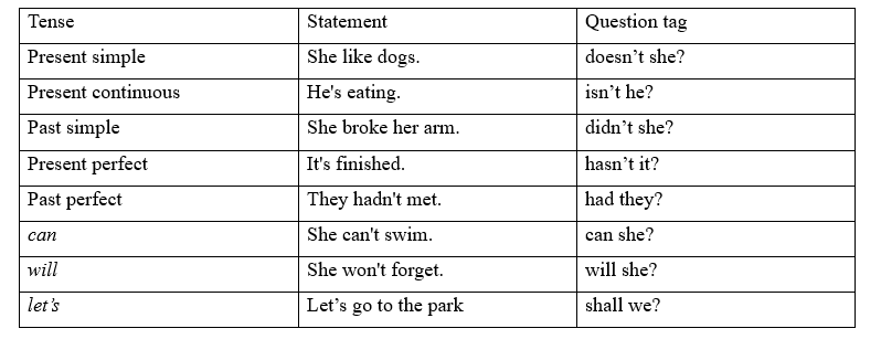 Tiếng Anh 11 Grammar Builder – Unit 8 5 1