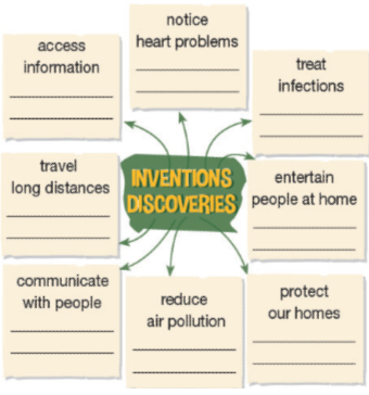 Tiếng Anh 11 Hello! trang 12, 13 3 1