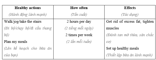 Tiếng Anh 11 Project 1 2 2