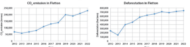 Tiếng Anh 11 Project 2 1 1